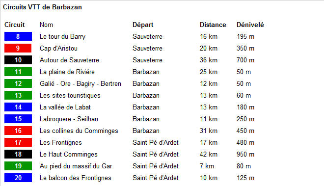 Circuits VTT sur ASPET et Sengouagnet